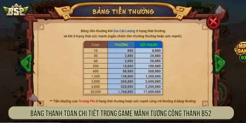 Bảng thanh toán chi tiết trong game Mãnh tướng công thành B52